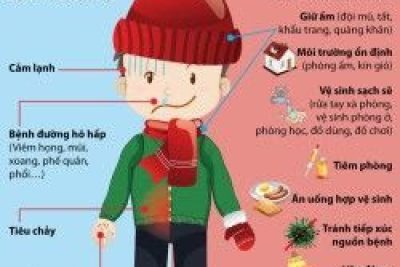 TRƯỜNG MẦM NON HẢI GIANG PHÒNG CHỐNG RÉT- ĐẢM BẢO SỨC KHOẺ CHO TRẺ